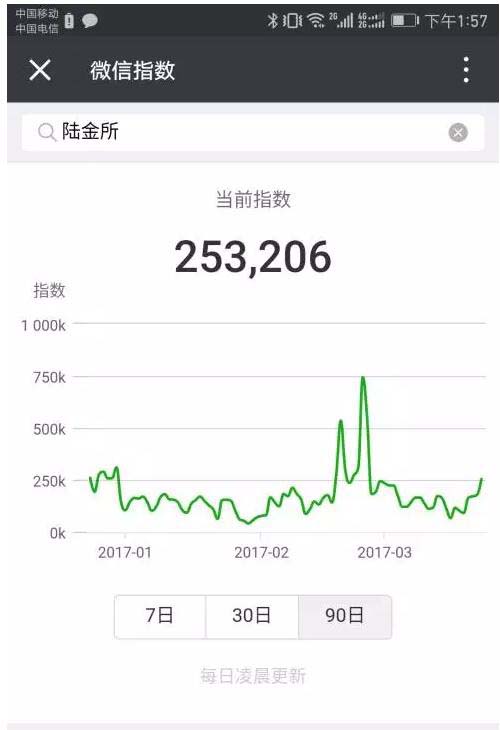 微信指數(shù) 微信指數(shù)