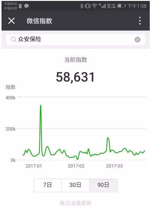 眾安保險(xiǎn)的指數(shù) 眾安保險(xiǎn)的指數(shù)