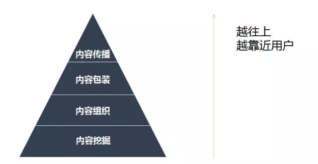 微信新功能對品牌傳播意味著什么？