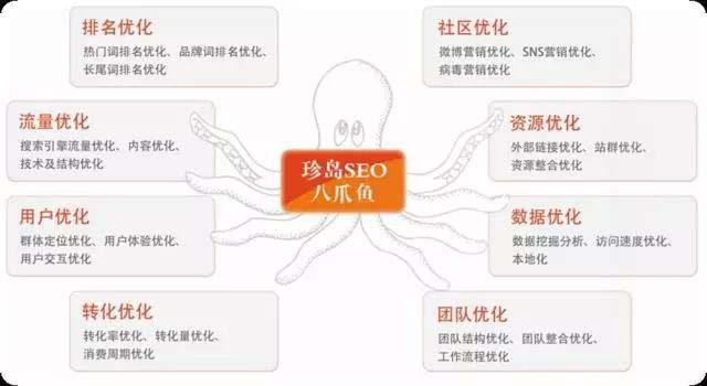 上海珍島：不懂這些，別說你是個(gè)合格的SEOer